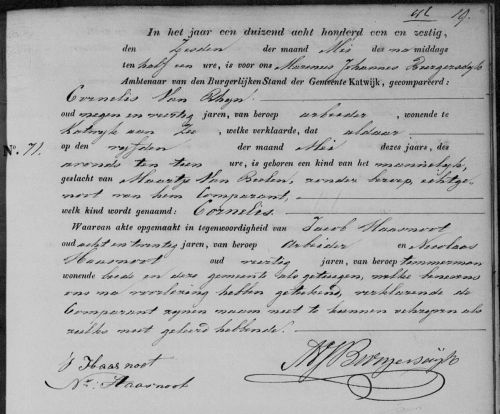 geb cornelis 1861