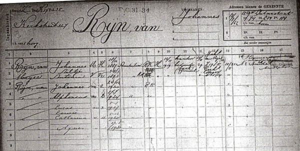 gezinskaart johannes 1887